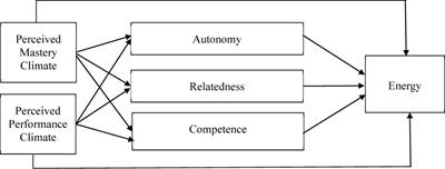 john lewis motivation theory